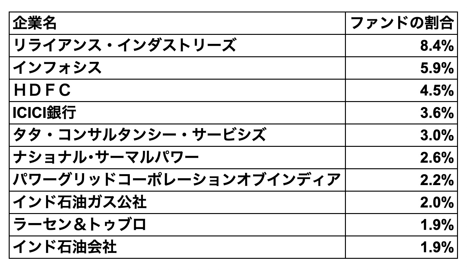 【図　EPIの主要銘柄】