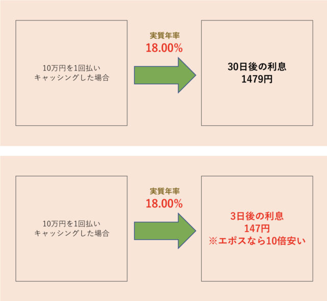 【図：手数料の比較（バオバオ夫婦作成）】