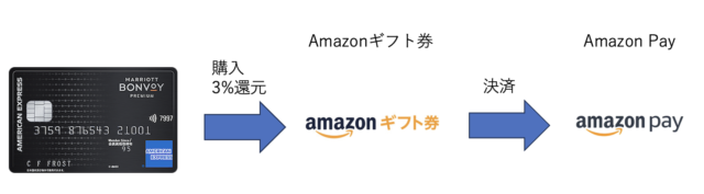 Amazon Pay